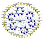 SENukeX Link Wheel + Bookmarking
