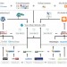 SEO Quality Mixed Link Building