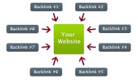 I will Get your website to the first page of Google for one medium competitive keyword with my ULTRA link building pack