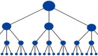 I will create a 16000 backlink pyramid – Three Layers