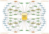 I will give you 320+ Backlinks from PR4 to PR7 domains Article Directories, Press Releases, Social Networks, Bookmarkings, Forums profiles