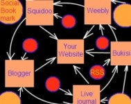 I can setup link wheel for your page. Be on the first page in Google search in 1 month.
